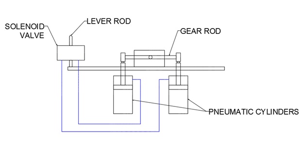 Lever Operated Pneumatic Gear Shifting